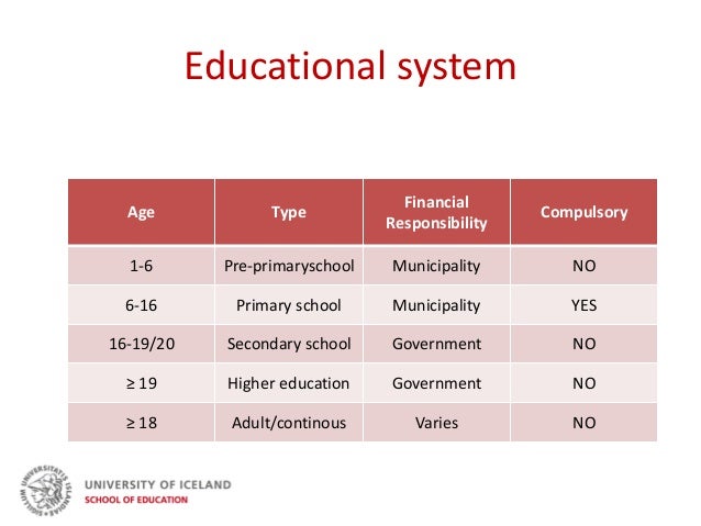 The educational system of Iceland